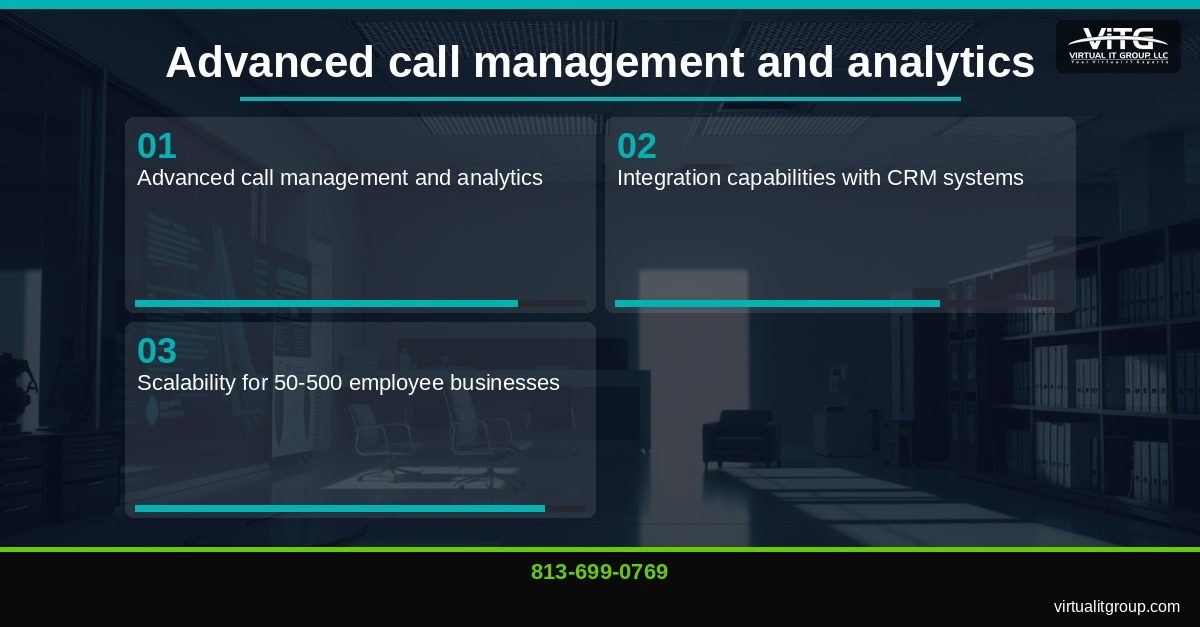 VoIP security dashboard showing encryption and network monitoring for Central Florida business