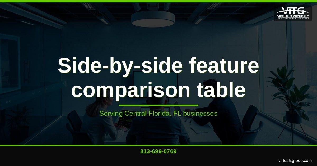 Cost breakdown chart comparing Cloud PBX vs Hosted PBX total ownership costs for Central Florida small businesses over 3 years